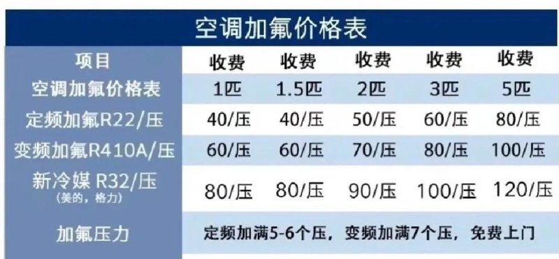 洗衣机维修上门服务:便捷与高效同行