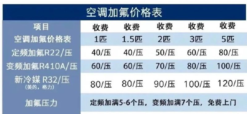 洗衣机维修:家庭维修小贴士